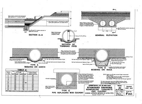 bridge box metal corrugated culvert design|box culvert detail drawing.